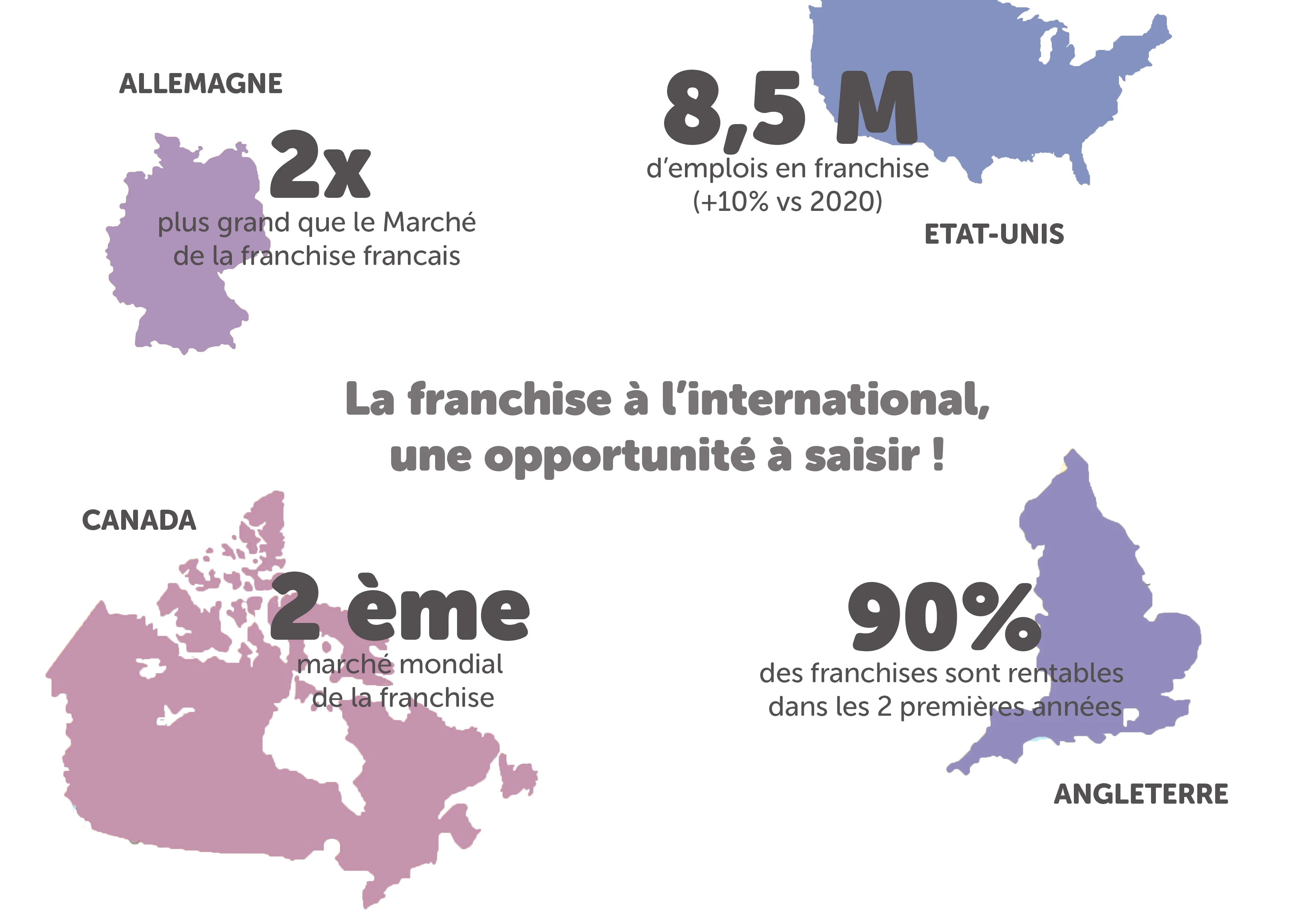 Développer une franchise à l'international, une opportunité à saisir